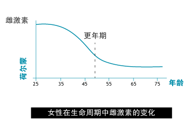 graph_ageing